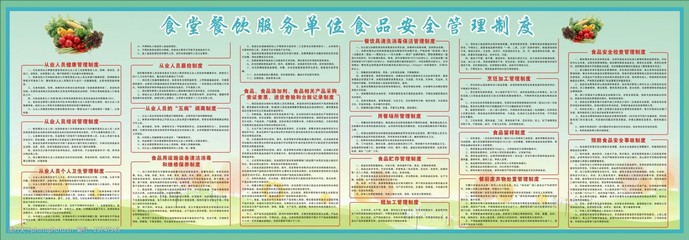 餐饮安全管理制度展板 保障食品安全，提升管理水平